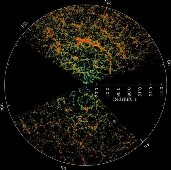 In questa mappa le galassie entro 2 miliardi di anni luce formano una struttura simile ad una ragnatela.