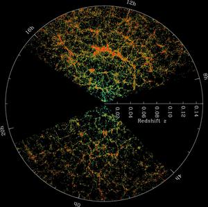 Galaxies map, each dot is a galaxy, forming a web-like structure, the outer circle marks a distance of 2 billion light years