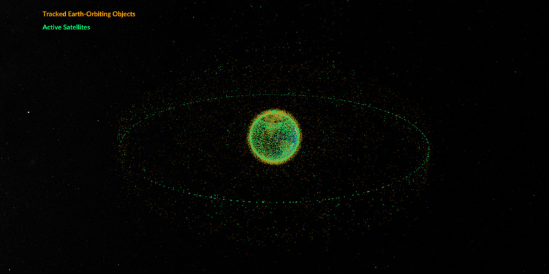The Earth surrounded by a swarm of green and orange points. Further out is a thin ring of green and orange points.