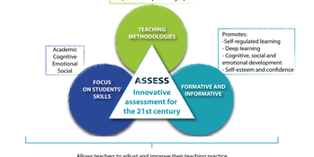 Illustration image for Evaluation of resources and activities