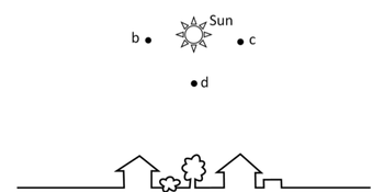 Illustration image for Naked-eye astronomy